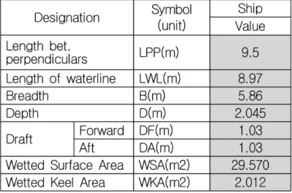 Fig.  1  Co-ordinate  system  (Quotation  -  Park  et  al.  2010)