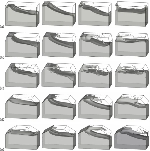 Fig. 3 Effects on the chamfered tank on the fluid behavior inside a tank (a)  θ = ° , (b)  0 θ = ° ,  15 (c)  θ = ° , (d) 30 θ = °   and (e) 45 θ = °  60