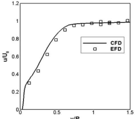 Fig.  8  Comparison  of  calculation  time  for  using  different  numbers  of  grid