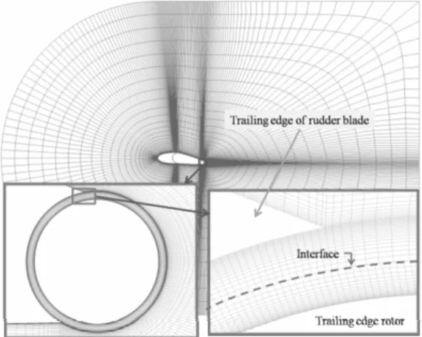 Fig.  2  Computational  domain  and  grid  system  around the trailing edge rotor 