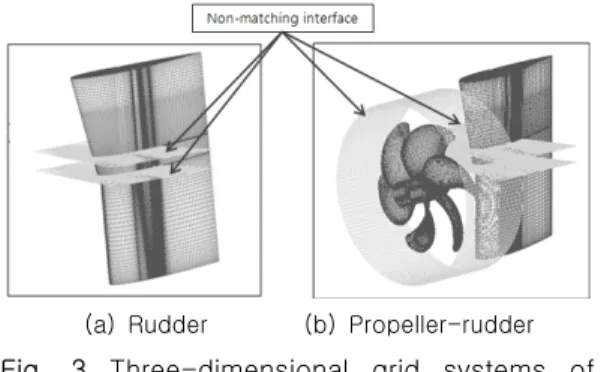 Table  1  Principal  dimensions  of  matrix Propeller