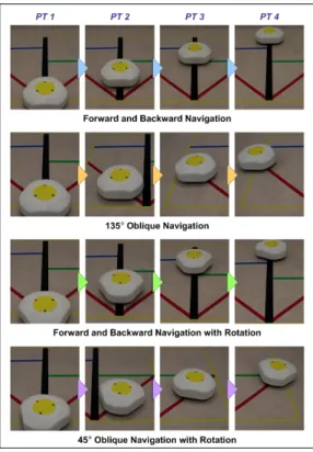 Fig. 11 is image clips which 3-wheels OWMR controls  the path tracking. The first row images show forward and  backward tracking of a straight line