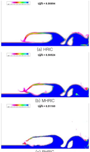 Fig.  10  Volume  fractions  of  the  three  VOF  methods  computed  at  around  a  similar  time  instant