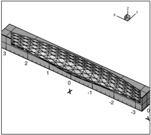 Fig. 1 Second-order panel representation of    the Wigley seakeeping model I 