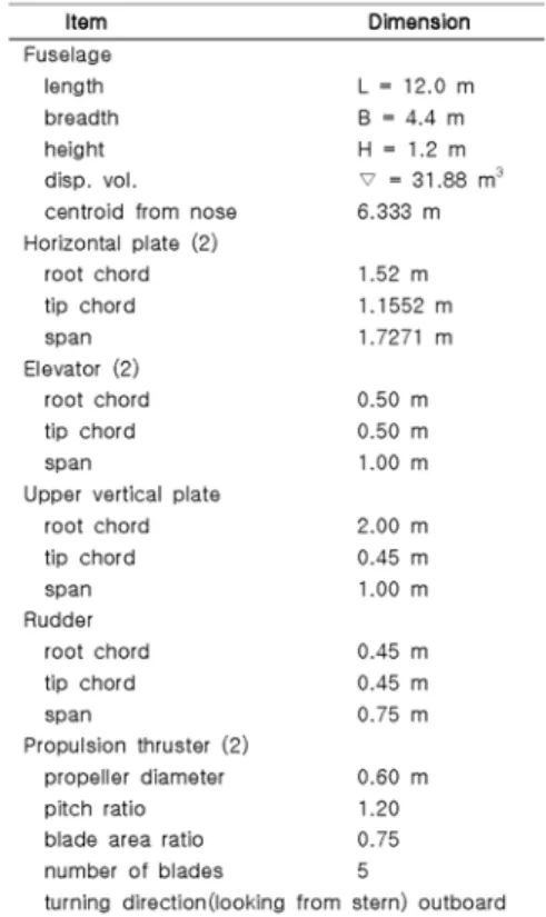 Fig.  1  Drawings  of  MUUTV Table  1  Principal  dimensions  of  MUUTV