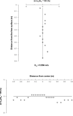 Fig.  2  Coordinate  system  and  notation 3.2  대각도  받음각에서의  동유체력  측정 (1)  실험장치 대각도  받음각에서의  동유체력  측정  실험은  MUUTV의  실물  형상을   로  축소한  모형을  이 용하여  회류수조에서  실시되었다