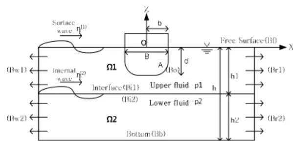 Fig.  1 Overview  of  computational  domain     