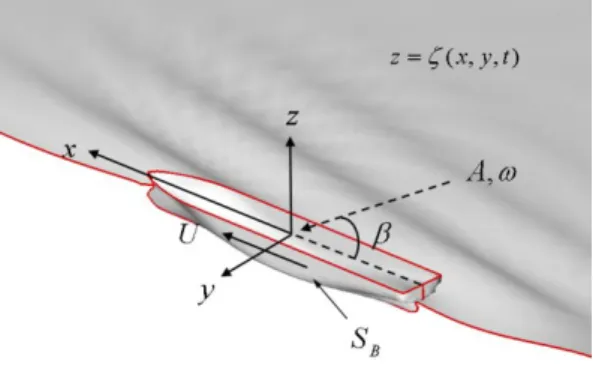 Fig. 1 Coordinate system 