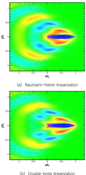 Fig. 7 Time-histories of surge force on Wigley I  hull models : Fn=0.2, wave heading angle = 180  deg,  λ /L=1.15  x/Ly/L-1-0.50 0.5 1-1-0.500.51