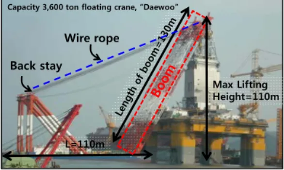 Fig. 1 The floating crane, “ DAEWOO” , focused  in  this  paper  (Courtesy  Daewoo  Shipbuilding  &amp; 