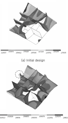 Fig. 7 Comparison of deformed shapes  초기  설계안의  경우  경계조건에서  먼  지점에  큰  변형이  발생되는  것을  알  수  있으며  최적  설계안 의  경우  최대  변위량이  초기  설계안에  비해  작고  구조물  전체적으로  고른  변형  양상을  가지는  것을  확인할  수  있다