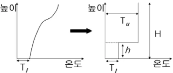 Fig. 3 Plan of cafeteria in a ROPAX 