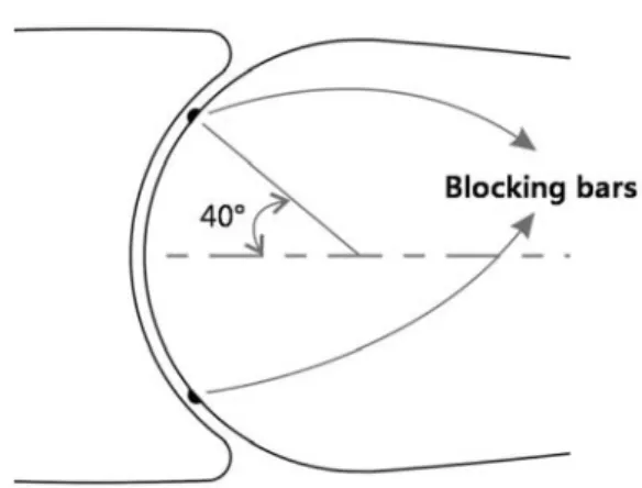 Fig.  4  A  pair  of  blocking  bars  attached  on  the  rudder  plate  for  retardation  of  the  gap  flow(Section  A)