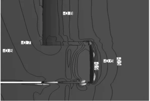 Fig.  10    Arrangement  of  blocking  bars  and  disk  in  vertical  and  horizontal  gaps  of  the  horn  type  rudder