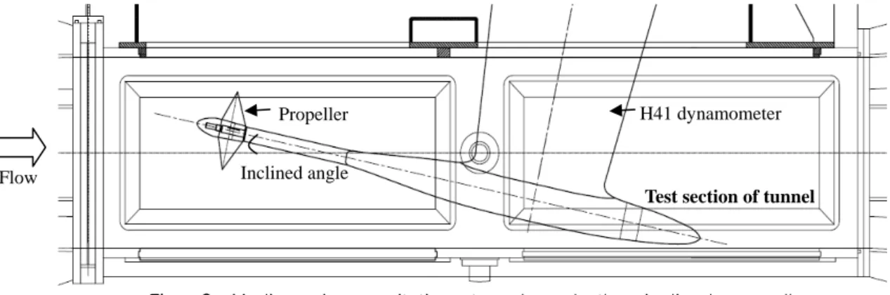 Fig.  2  Medium-size  cavitation  tunnel  and  the  inclined  propeller Flow 