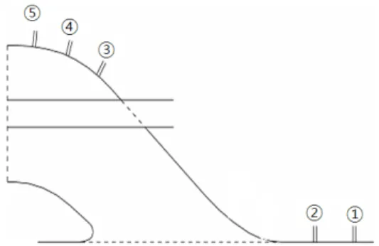 Fig.  4  Profile  of  Waterjet  set-up  in  the  model  ship