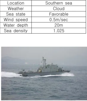 Fig.  14  Profile  of  sea  trial  at  the  southern  sea  of  Korea  -  2 6.  결론 해군 해안경비정용 물분사 추진기 자항성능 시험 및 해석을 위한 일련 연구를 수행하였고 이를 해상시운전 결과와 비교 검증하였으며 다음과 같이 결과를 도출하였다.- ITTC96방법에서 중요한 압력 계측에 대한 검증으로써 Bollard상태에서 실험을 수행하여 저항 계측 값(Gross  thrust)과  압력에  의한