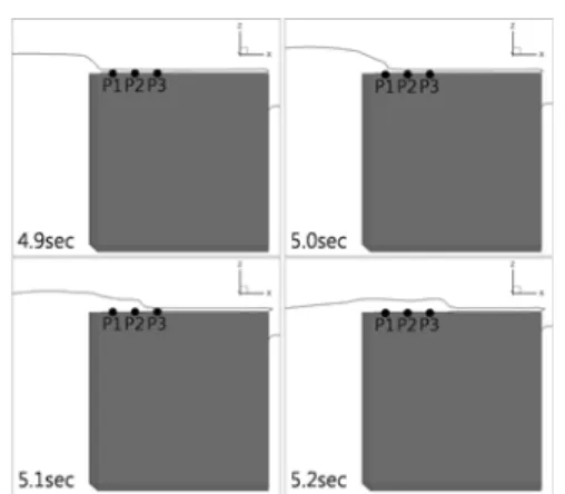 Fig.  9  Wave  profiles  on  the  upper  side  of  box  type  model