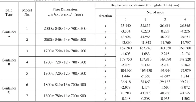 Table 5 Plate dimension and displacements obtained from global FEA Ship  Type  Model No
