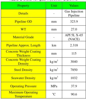 Table 1 Allowable strain