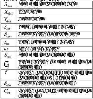 Table  1  Components  of  discrete  event  and  discrete time simulation Model 