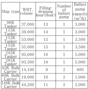 Fig.  5  Maintenance  cost  of  1,000  m 3 /h