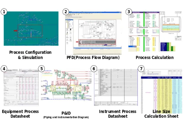 Fig.  5  Application  of  the  proposed  offshore  process  FEED  method  to  LNG  FPSO  topsides  systems 구하기  위하여  각  불순물  성분들이  가장  많이  포 함되어  있는  경우에  대한  사례  연구를  수행하였 다