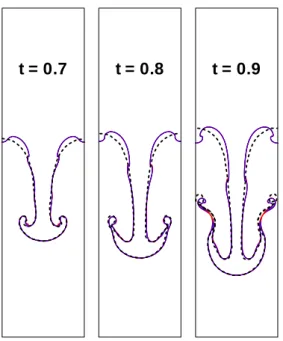 Fig.  3  Comparison  of  predicted  interfaces  with  those  of  Popinet  and  Zaleski(1999)