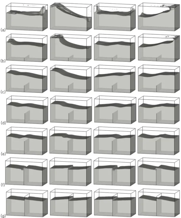Fig. 4 Time sequences of free surface shape at (a) h B / h  , (b) 0 h B / h  0.2 , (c)  h B / h  0.4 ,    (d)  h B / h  0.6   (e)  h B / h  0.8   (f)  h B / h  1.0   and  (g)  h B / h  1.2   during  one  period  of  tank  motion.
