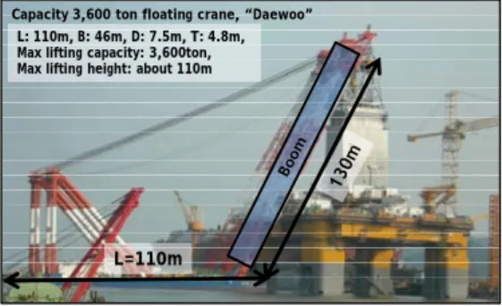 Fig. 1 Typical floating crane (Courtesy DSME) 