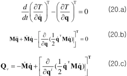 Fig. 5 Coordinate systems of a floating crane, an  elastic boom, and a cargo 