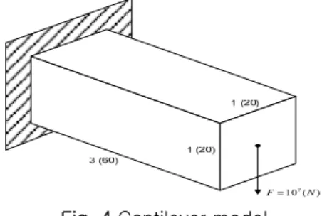 Fig. 4 Cantilever model 