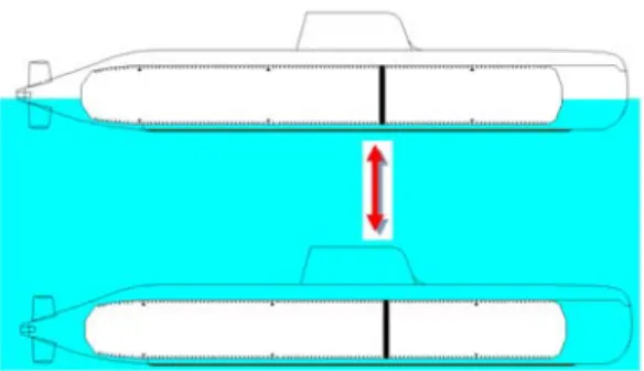 Fig.  1 Pressure  hull  and  non-pressure  hull  on the submarine