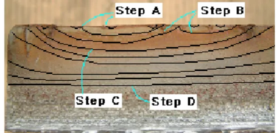 Fig.  12 는  M-10 과  M-15 의  비치마크를  나타 낸  것이다.   