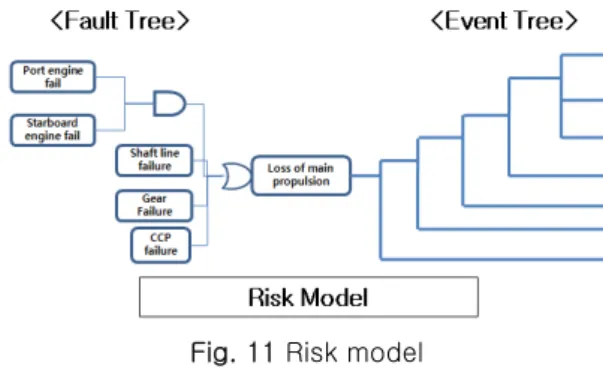 Fig. 10 FN curve of total risk 