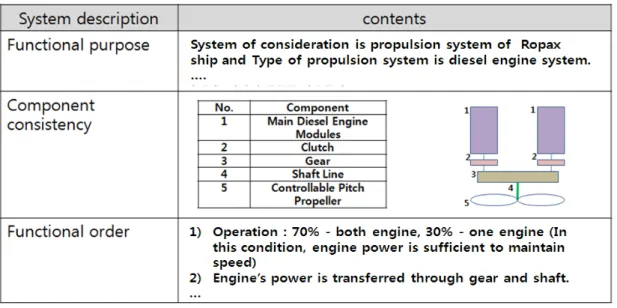 Fig. 4    System description 