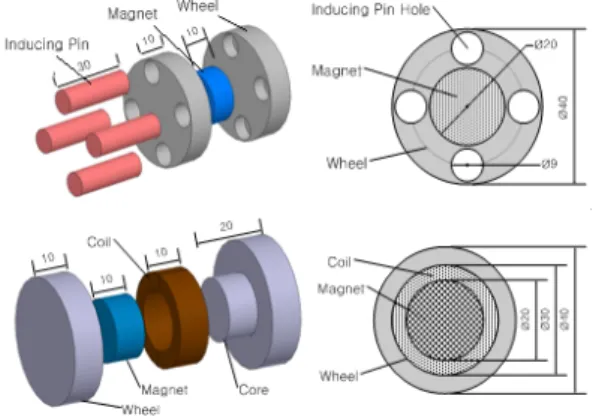 Fig.  3  Structure  and  operation  principle  of  hybrid  magnet  wheel  (a)attaching  mechanism  (b)detaching  mechanism  using  inducing  pins