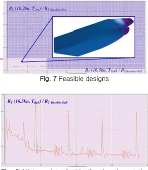 Fig. 9 Initial design and Optimum design 
