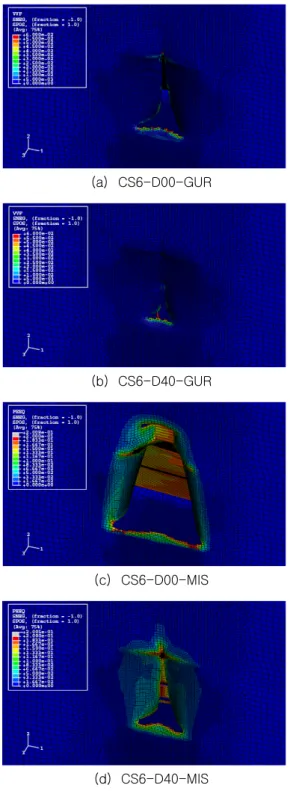 Fig. 9 Comparison of deformed shapes for  CS6  4.3  수치해석  결과  :  변형률  속도  분석  본  논문에서는  찻번째  충돌이  발생한  지점에서의  시간에  따른  변형률  속도  이력을  Fig