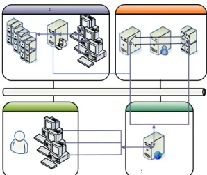 Fig. 7 Simulation framework (Woo et al. 2005) 