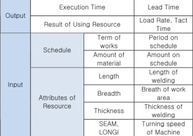 Fig. 8 Layout of ship panel process 