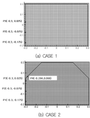 Table  1  Computation  conditions  for  verification  of  calculation  methods