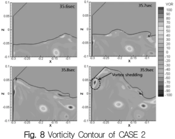 Fig.  9  Sloshing  phenomena  at  different  tank  fill  height  (Lloyd's  Register  2009)