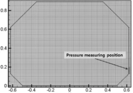 Fig.  11  Computational  domain  and  pressure  measuring  position  for  the  138K  LNG  carrier  (model  scale)