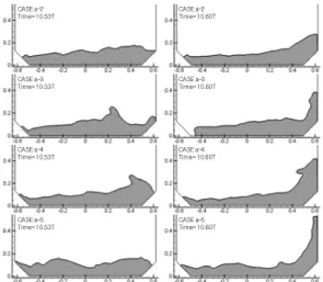 Fig.  15  Comparison  of  wave  profiles  approaching  the  wall  (period  2.0sec)
