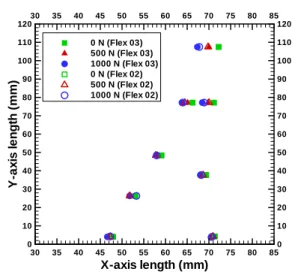 Fig.  13  Mean  fluctuation  of  blade  of  propeller  Flex  01  (upper  part)  (Hyun  et  al