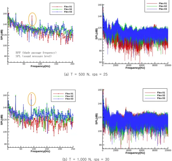 Fig.  15  Measurement  results  of  radiation  noise