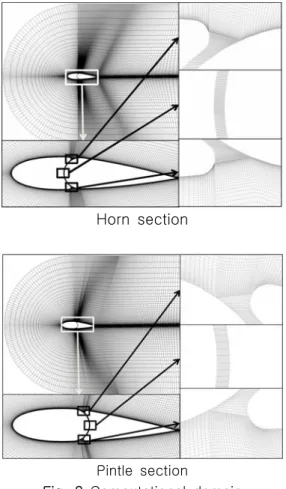 Fig.  2  Computational  domain