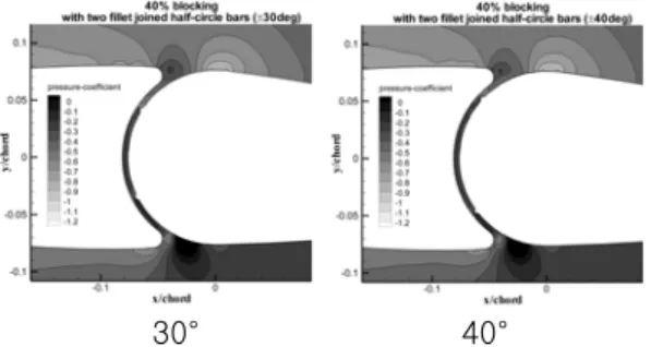 Table  3  Effect  of  the  bisymmetric  installation  of  blocking  bar  on  gap  flow