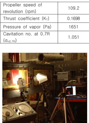 Fig.  12  Comparison  with  Cp+Sigma  curves  at  0degree  between  PNU  and  existing  rudder